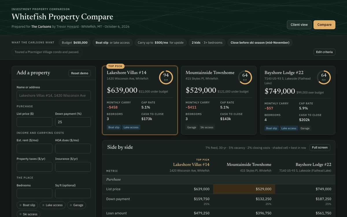 Whitefish Property Compare: a property comparison sheet with three scored listings, a top pick, and a side-by-side table