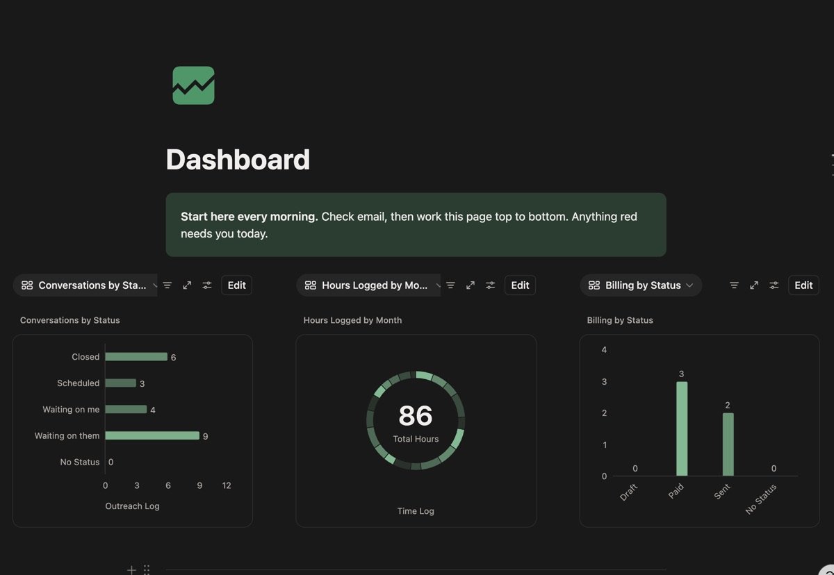 Dashboard with charts for conversations by status, hours logged by month, and billing by status